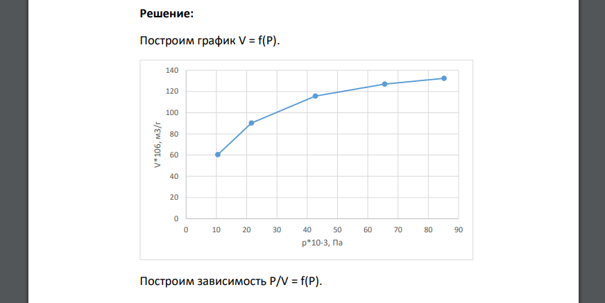 Количество (V) NH3 ( 273 К и 1,01·105 Па), адсорбированное 1 г угля при 273 К и различном давлении следующее