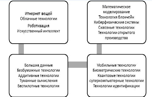 История развития, сущность и перспективы