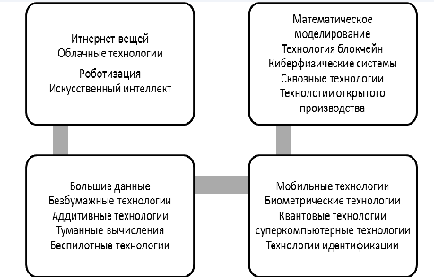 Развитие цифровой экономики и информационного общества - история, суть, тенденции и проблемы