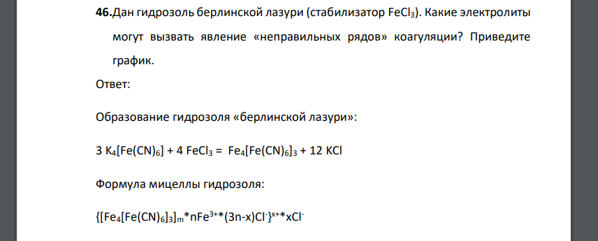 Дан гидрозоль берлинской лазури (стабилизатор FeCl3). Какие электролиты могут вызвать явление