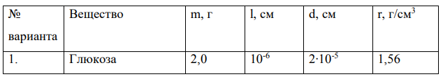 Рассчитайте число образующихся частиц и их суммарную площадь поверхности при дроблении образца вещества (см. табл.) с массой m и