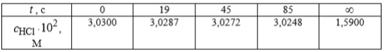 Реакция взаимодействия этанола с соляной кислотой HCl + C2H5OH = C2H5Cl + H2O