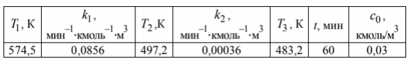 В системе протекает следующая реакция H2 + Br2 = 2HBr В табл. 4.1 приведены значения констант скоростей реакции при двух