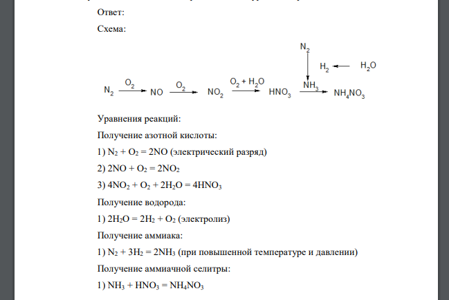 Имея в качестве исходных веществ воду и воздух, предложите схему получения аммиачной селитры. Напишите уравнения реакций.
