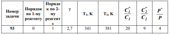 Для pеакции, соответствующей номеpу Вашей задачи (см. табл. 4): 1) составьте кинетическое уpавнение; 2) составьте выpажение для