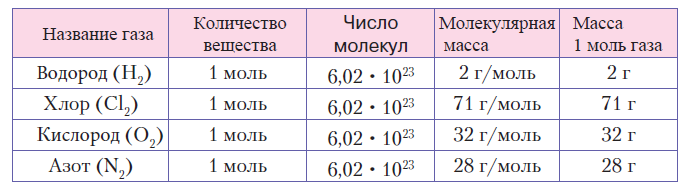 Химия - примеры с решением заданий и выполнением задач