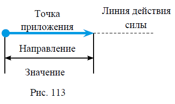 Физика - примеры с решением заданий и выполнением задач