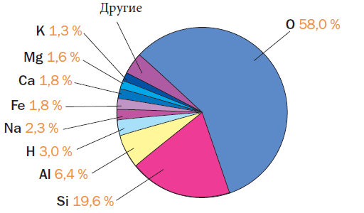 Практическое задание по теме Химический синтез белков в промышленности