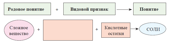 Химия - примеры с решением заданий и выполнением задач