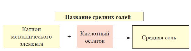 Химия - примеры с решением заданий и выполнением задач