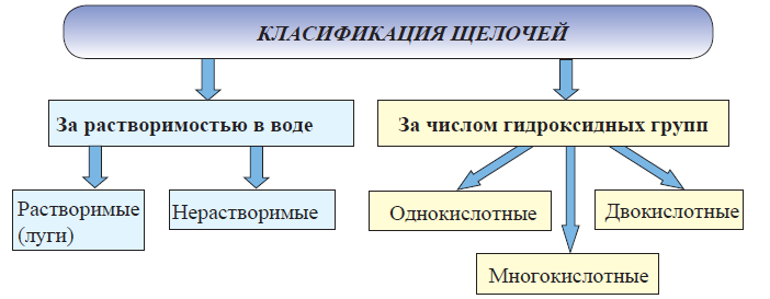 Химия - примеры с решением заданий и выполнением задач