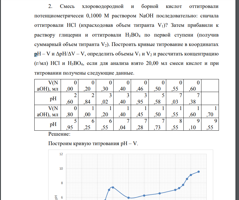 Смесь хлороводородной и борной кислот оттитровали потенциометричесеи 0,1000 М раствором NaOH последовательно: сначала