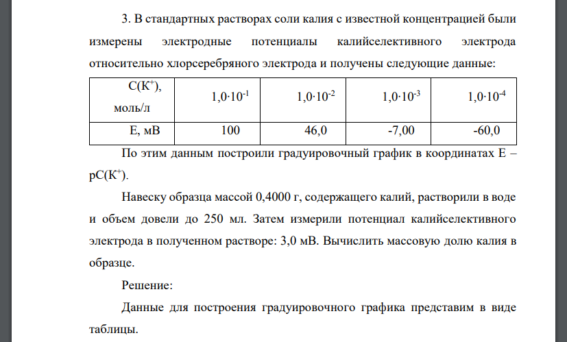 В стандартных растворах соли калия с известной концентрацией были измерены электродные потенциалы калийселективного электрода относительно хлорсеребряного электрода и получены следующие данные: