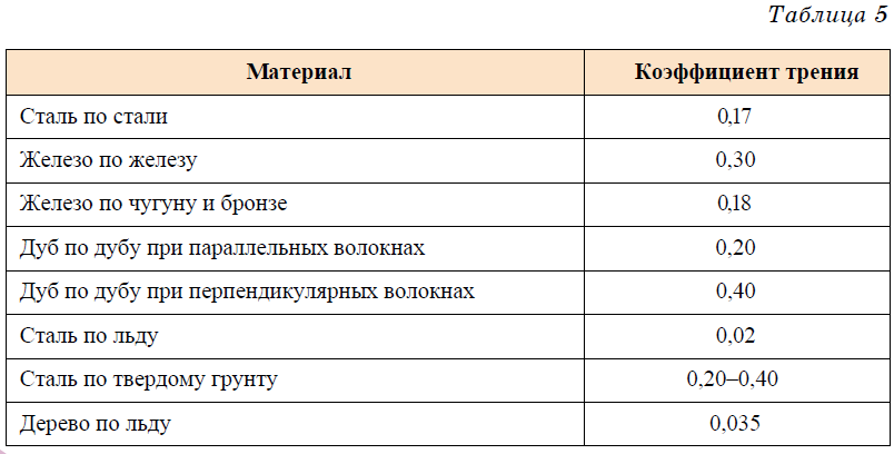 Физика - примеры с решением заданий и выполнением задач