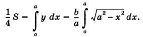 Определённый интеграл - определение с примерами решения