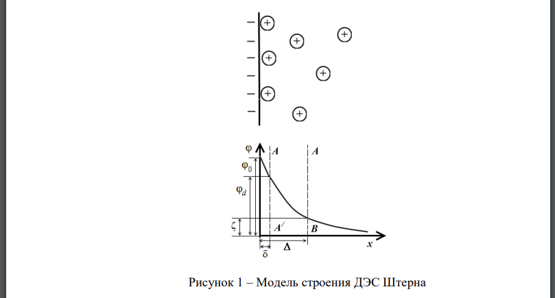 Строение ДЭС по теории Штерна. Значение теории, недостатки. Приведите строение ДЭС по Штерну для конкретной мицеллы.