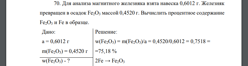 Для анализа магнитного железняка взята навеска 0,6012 г. Железняк превращен в осадок Fe2O3 массой 0,4520 г. В