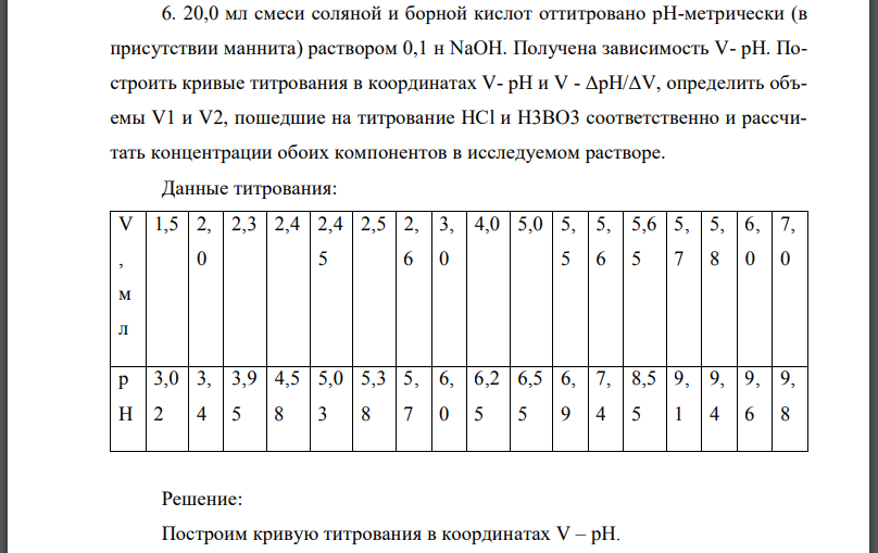 20,0 мл смеси соляной и борной кислот оттитровано рН-метрически (в присутствии маннита) раствором Получена зависимость Построить кривые