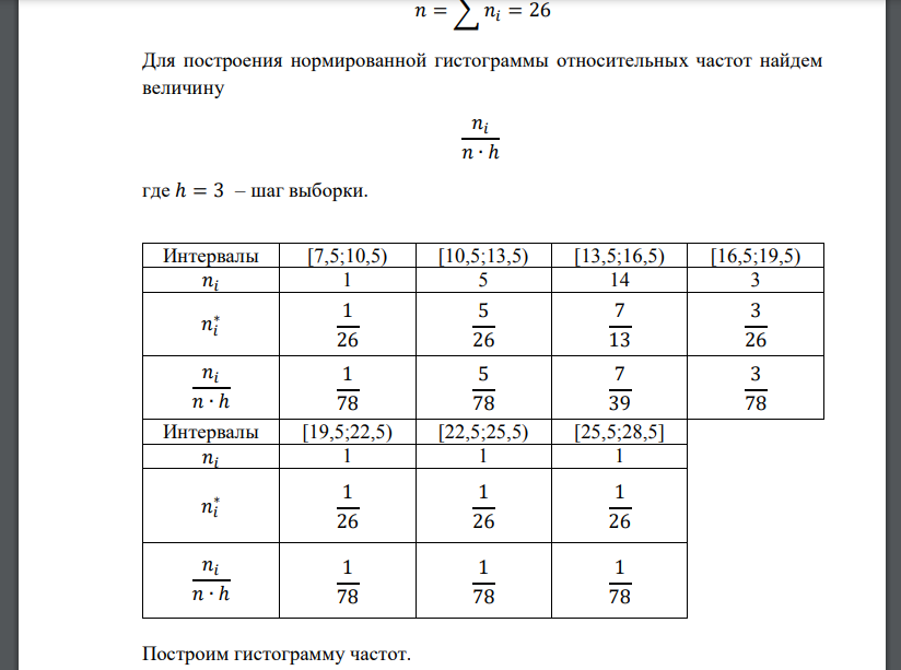 Для интервального статистического ряда, заданного таблицей: Интервалы [7,5;10,5) [10,5;13,5) [13,5;16,5) [16,5;19,5) 𝑛𝑖 1 5 14 3 Интервалы