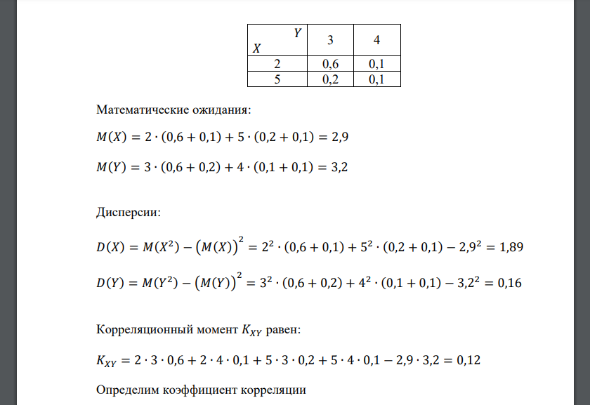 Закон распределения дискретной случайной величины (𝑋; 𝑌) задан таблицей. 𝑌 𝑋 𝑦1 𝑦2 𝑥1 𝑝11 𝑝12 𝑥2 𝑝21 𝑝22 Найти коэффициент корреляции