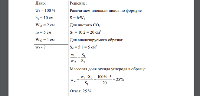 Чистый оксид углерода (IV) дал на хроматограмме пик высотой 10 см и шириной на половине высоты 2 см