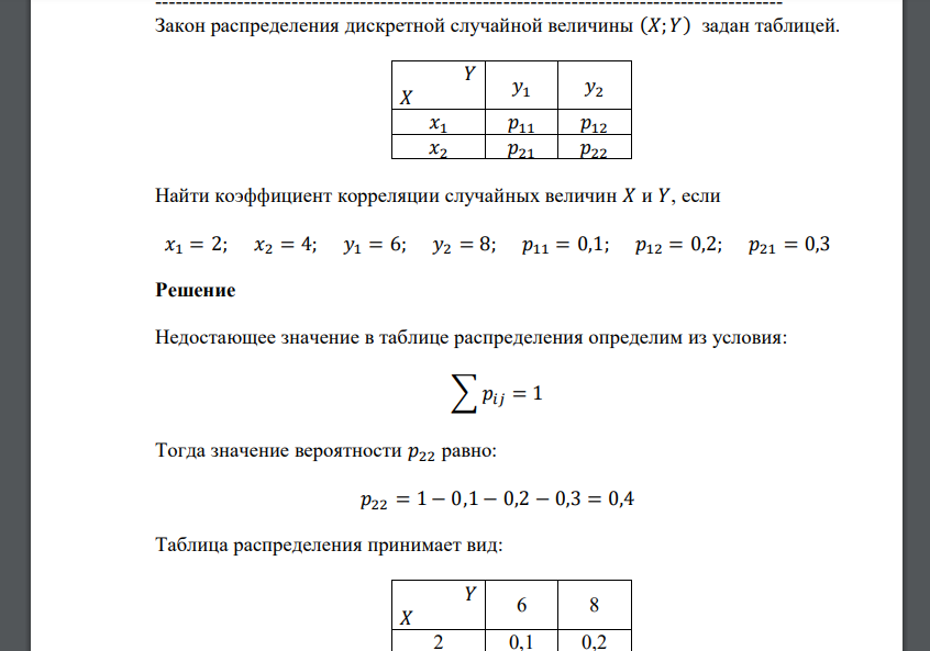 Закон распределения дискретной случайной величины (𝑋; 𝑌) задан таблицей. 𝑌 𝑋 𝑦1 𝑦2 𝑥1 𝑝11 𝑝12 𝑥2 𝑝21 𝑝22 Найти