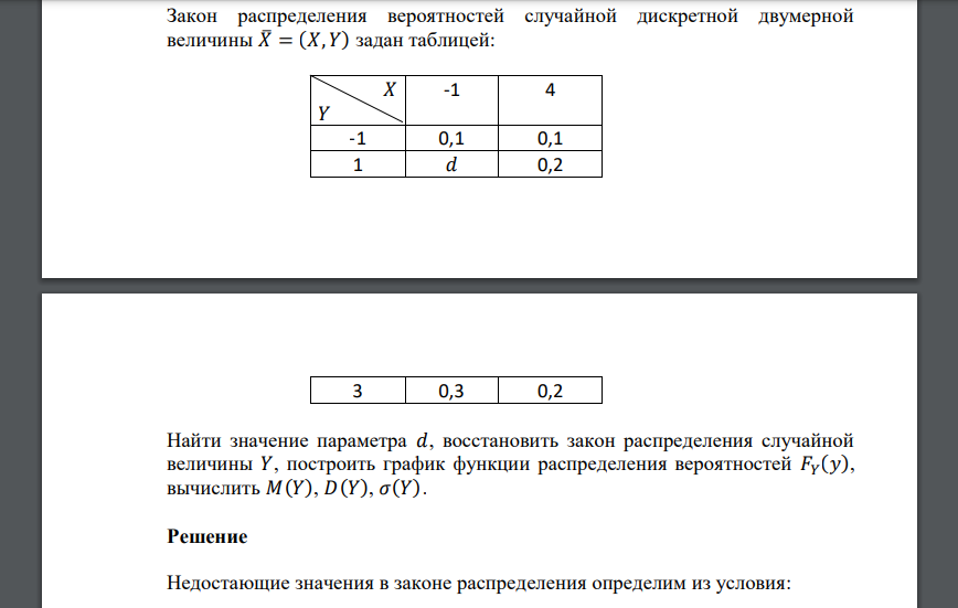 Закон распределения вероятностей случайной дискретной двумерной величины 𝑋̅ = (𝑋, 𝑌) задан таблицей