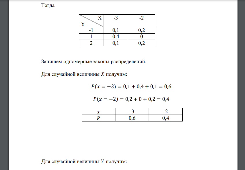 (𝑋, 𝑌) – двумерная дискретная случайная величина, закон распределения которой задан таблицей. Восстановить законы
