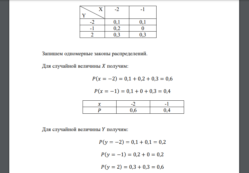 (𝑋, 𝑌) – двумерная дискретная случайная величина, закон распределения которой задан таблицей. Восстановить законы 𝑋 и 𝑌, найти