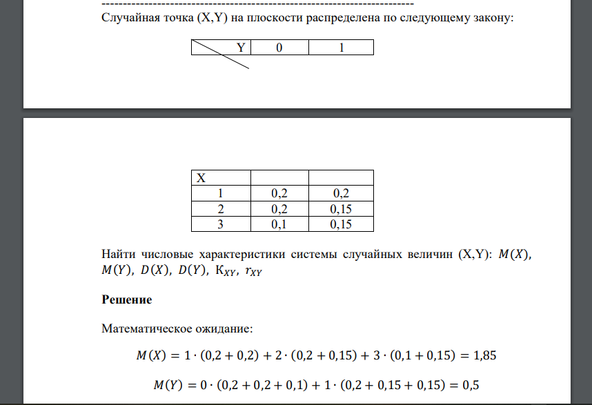 Случайная точка (X,Y) на плоскости распределена по следующему закону: Y 0 1 X 1 0,2 0,2 2 0,2 0,15 3 0,1 0,15 Найти числовые