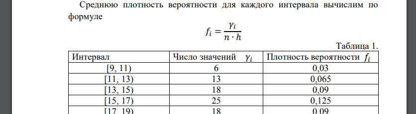 Из генеральной совокупности извлечена выборка xi [9, 11) [11, 13) [13, 15) [15, 17) [17, 19) [19, 21) [21, 23] ni 6 13 18 25 18 12 8 Построить