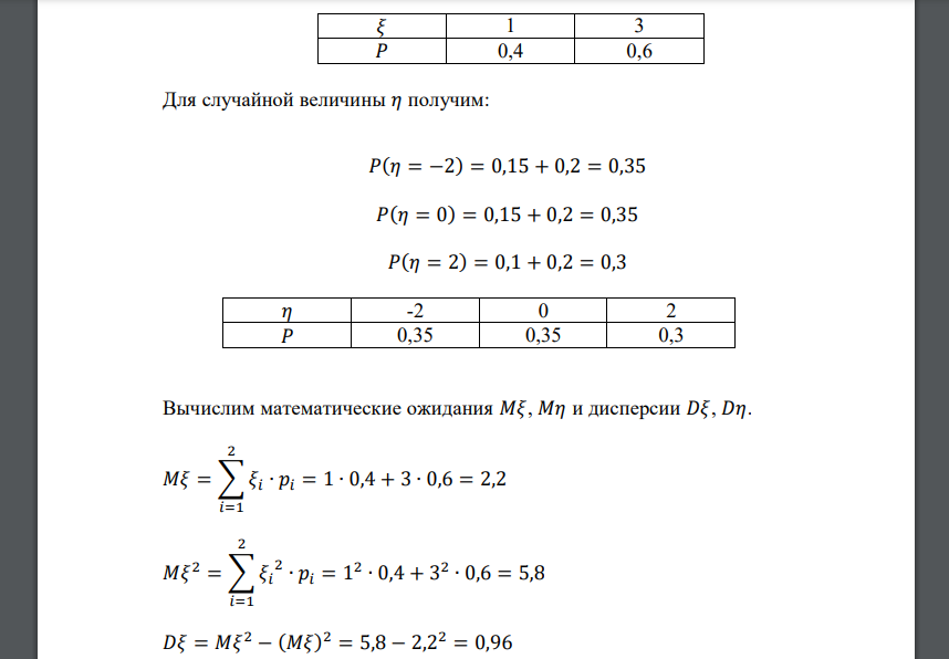 Закон распределения системы величин 𝜉, 𝜂 задан таблицей: 𝑥𝑖 𝑦𝑖 -2 0 2 1 0,15 0,15 0,1 3 0,2 0,2 0,2 Найти коэффициент