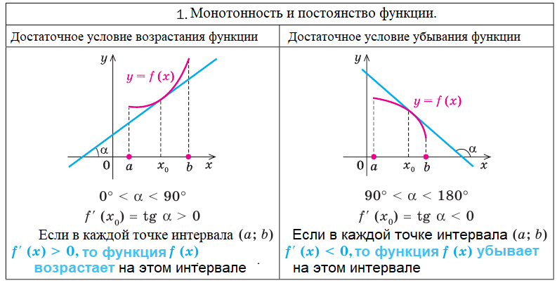 Алгебра - примеры с решением заданий и выполнением задач