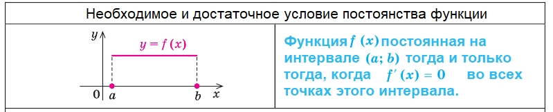 Алгебра - примеры с решением заданий и выполнением задач