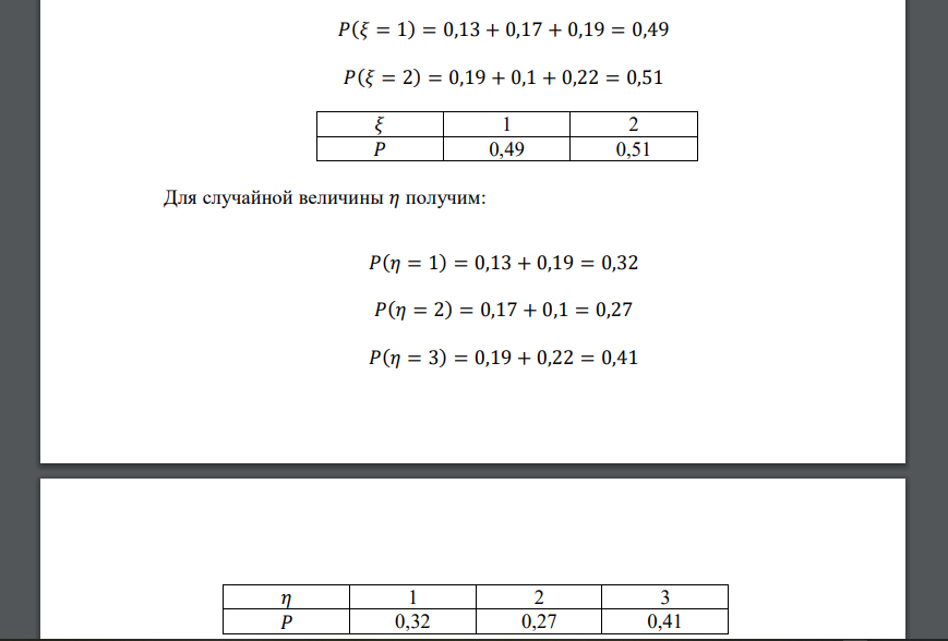 Случайные величины 𝜉 и 𝜂 имеют следующий совместный закон распределения: