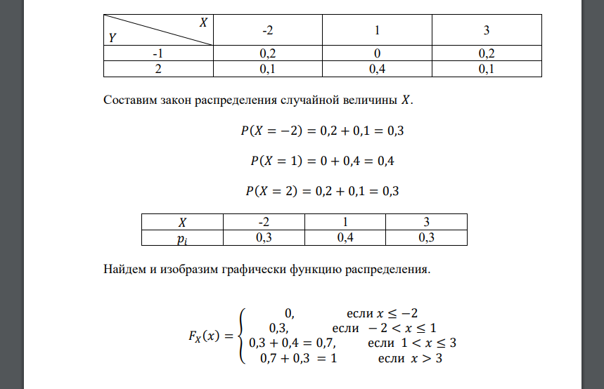 Закон распределения вероятностей двумерной дискретной случайной величины 𝑋̅ = (𝑋, 𝑌) задан таблицей распределения
