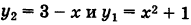 Определённый интеграл - определение с примерами решения