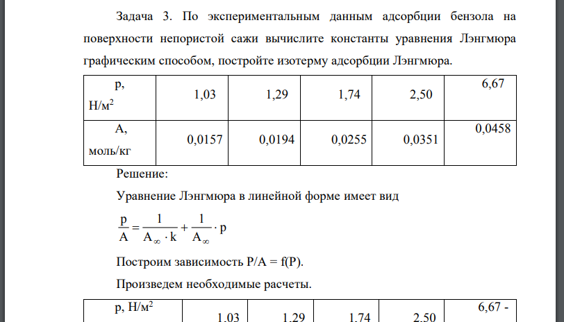 По экспериментальным данным адсорбции бензола на поверхности непористой сажи вычислите константы уравнения Лэнгмюра