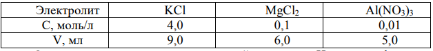 Гидрозоль Cо2[Fe(CN)6] получают по реакции двойного обмена между CоSO4 и K4[Fe(CN)6] по реакции