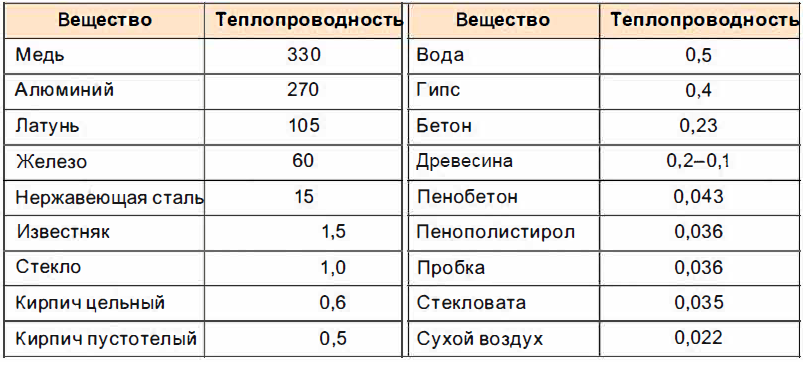 Физика - примеры с решением заданий и выполнением задач