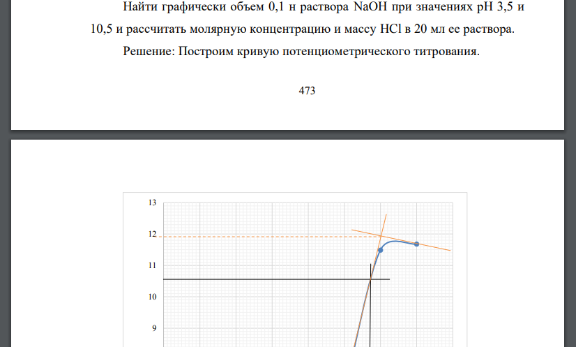 Найти графически объем 0,1 н раствора NaOH при значениях рН 3,5 и 10,5 и рассчитать молярную концентрацию