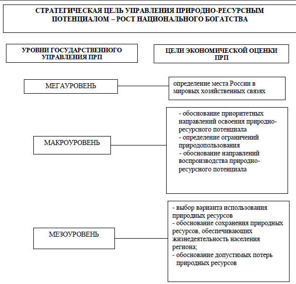 Рынки природных ресурсов - характер и конкуренция