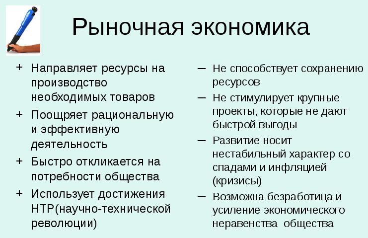 Рыночная экономика - концепция, основные особенности, стратегии и факторы