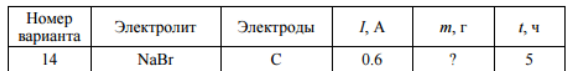 Электролиз водных растворов 1. Для вашего варианта запишите катодную, анодную и суммарную