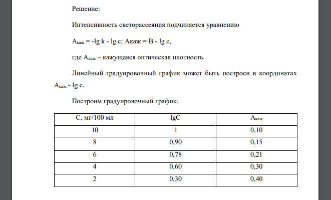 Для нефелометрического определения свинца в промышленном растворе 10 мл его поместили в мерную колбу на 100 мл, прибавили раствор К2СrO4 и довели до метки дистиллированной водой