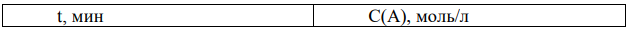Для реакции А + В + С = продукты были получены при 25 0С результаты, представленные в таблице. Определить порядок реакции всеми