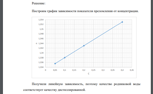 Рефрактометрическим методом оценить чистоту родниковой воды, если показатели преломления приготовленных на ней растворов дихромата калия равны
