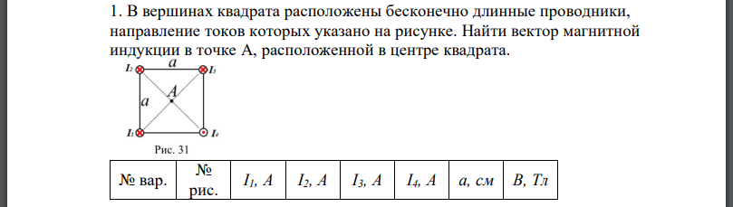 В вершинах квадрата расположены бесконечно длинные проводники, направление токов которых указано на рисунке.