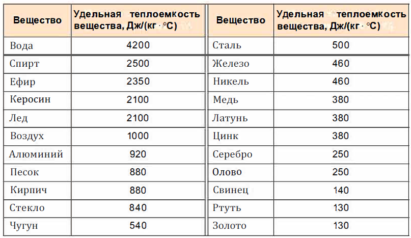 Физика - примеры с решением заданий и выполнением задач