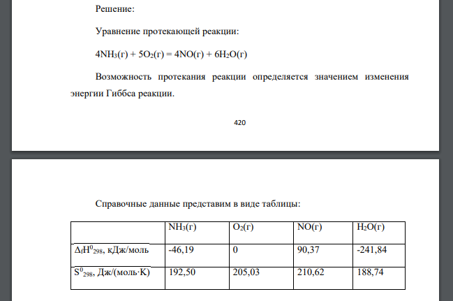 Определите возможность протекания реакции при стандартных условиях, а также при температуре, указанной в таблице: ΔfH°298 и S°298 соответствующих веществ даны в таблице